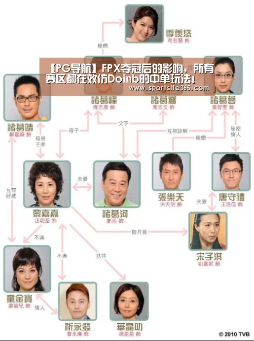 【PG导航】FPX夺冠后的影响,所有赛区都在效仿Doinb的中单玩法!(图2) PG直播